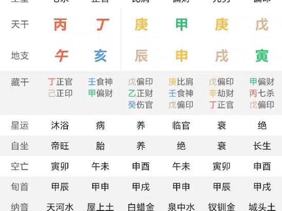 八字简批_找到你的好运密码_八字简批与运势提升