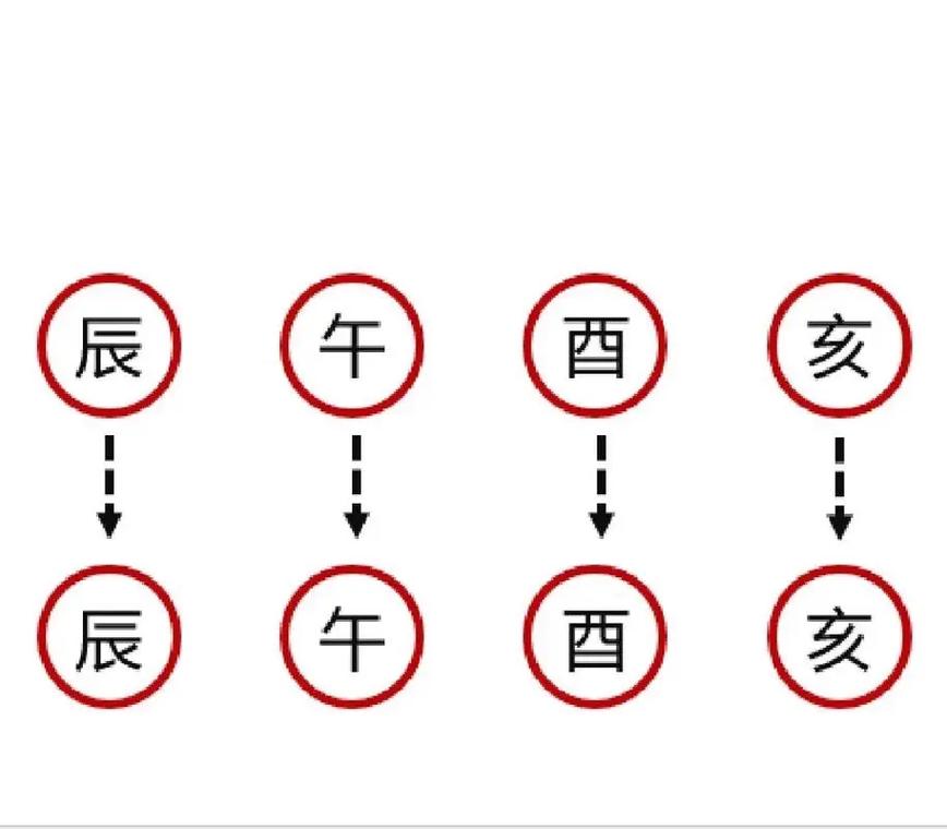 十二地支相刑总诀新手必读：无恩恃势无礼这样区分
