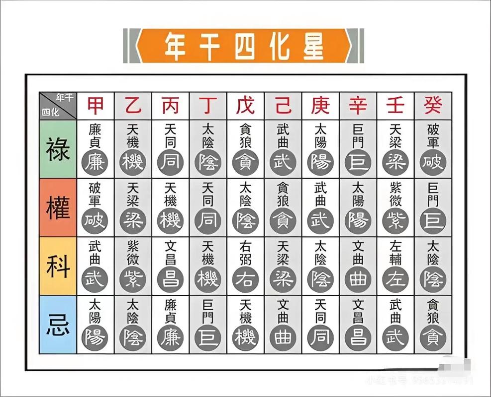 紫微斗数四化口诀详解：掌握命运流转的四大核心法则