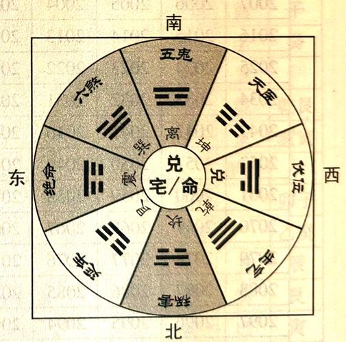家里这几个方向最可怕 2026年风水方位吉凶指南与实用布局调整技巧