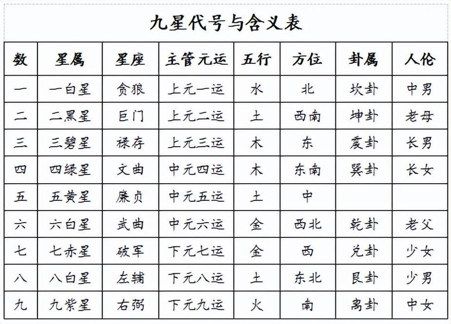玄空飞星调整怎么做？掌握这些方法让你运势大提升