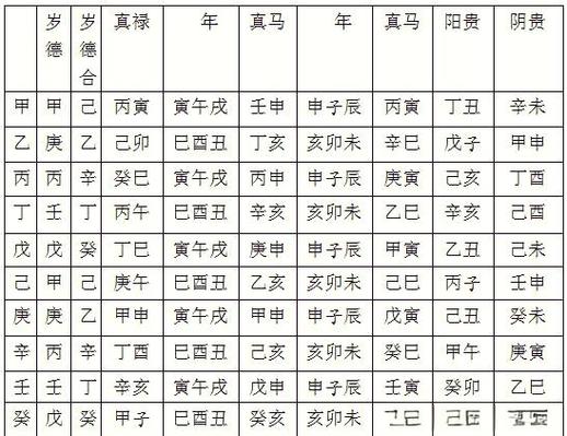 八字合婚 六礼合婚 纳吉合婚_八字合婚在古代的应用
