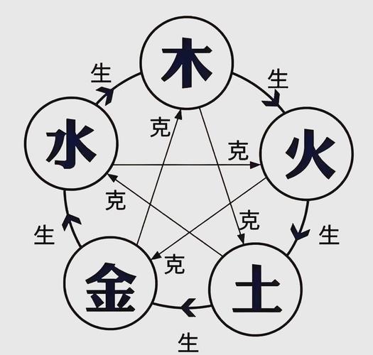 火猴和金猴相克吗_火猴金猴婚配_火猴金猴相克