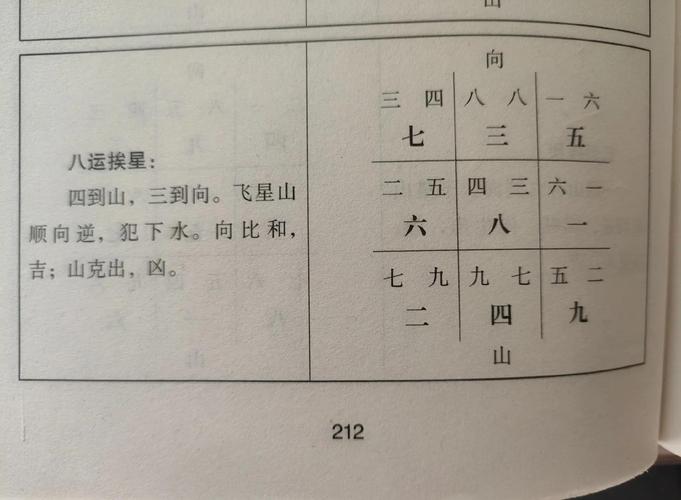 玄空飞星化解_2025年二黑五黄方位_玄空飞星二黑五黄化解方法