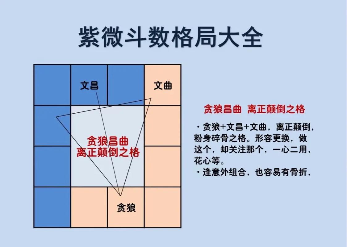 紫微斗数42格局详解_如何判断自己是不是富贵命_紫微斗数 42 个格局详解