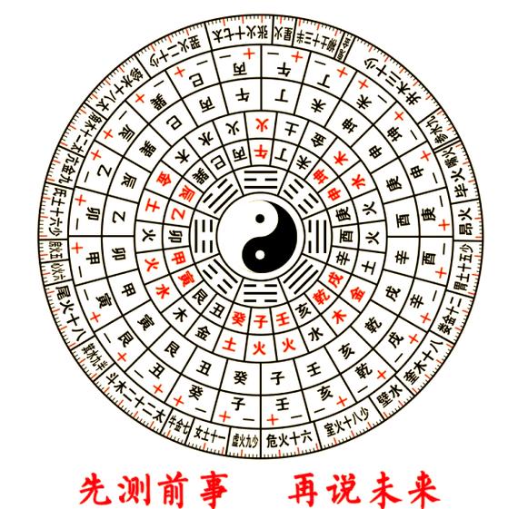 八字排盘怎么算？零基础快速看懂命盘方法