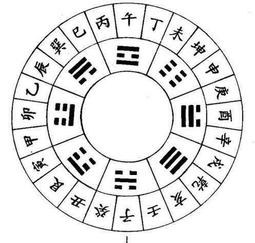 八字排盘占卜方法_八字排盘占卜方法全攻略_八字排盘历史渊源与基础知识