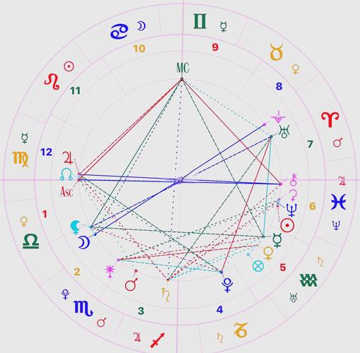 双鱼座艺术天赋究竟有多高 三大星盘配置激活天才灵感