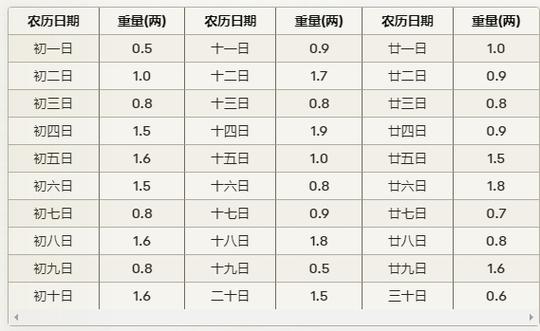 五两八称骨算命_称骨算命五两八钱详解_五两八称骨论命