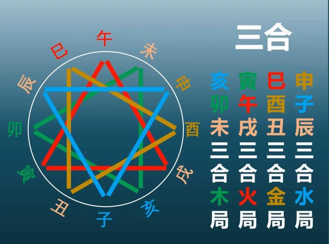 八字地支怎么合？六合三合三会局一次讲清