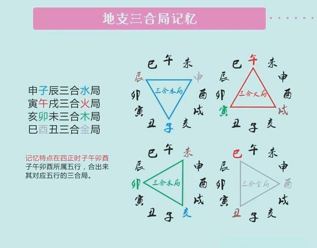 详解八字地支的相合_地支六合三合三会局详解与运用_地支相合六合三合三会局力量命理影响