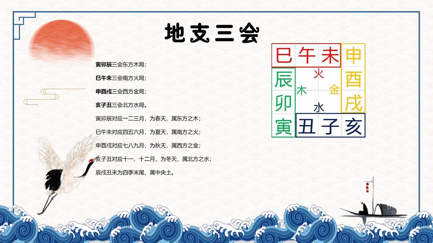 详解八字地支的相合_地支六合三合三会局详解与运用_地支相合六合三合三会局力量命理影响