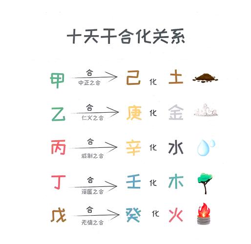 地支六合三合三会局详解与运用_详解八字地支的相合_地支相合六合三合三会局力量命理影响