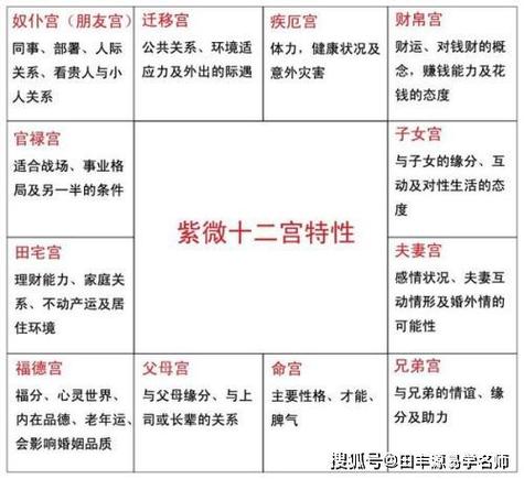 紫微斗数快速排盘方法最全步骤图解教程