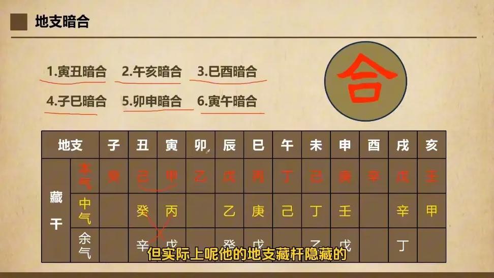 详解八字地支破_八字地支破关系网_地支相破含义详解