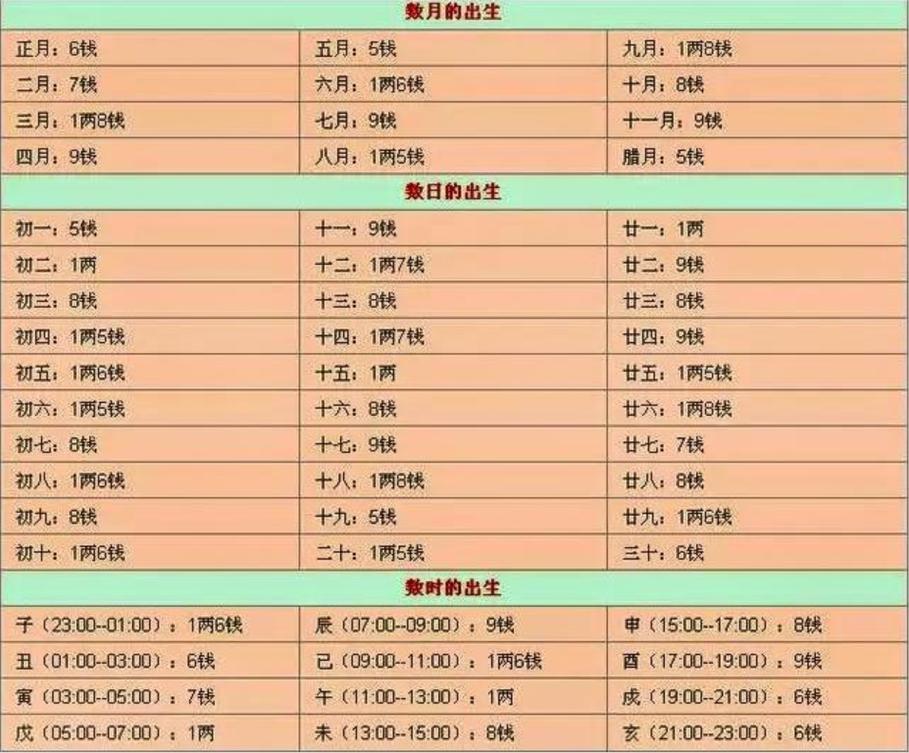 五两九钱男女命格详解_五两九称骨论命_五两九钱称骨算命命运分析