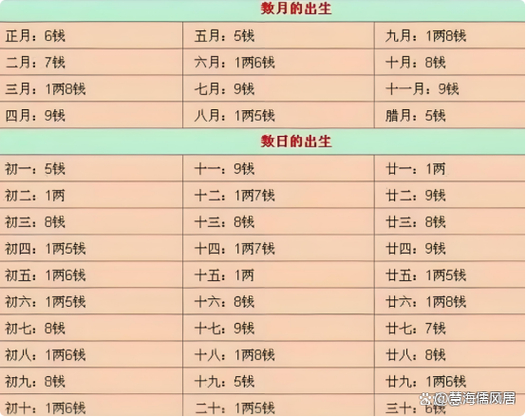 五两九称骨论命_五两九钱男女命格详解_五两九钱称骨算命命运分析