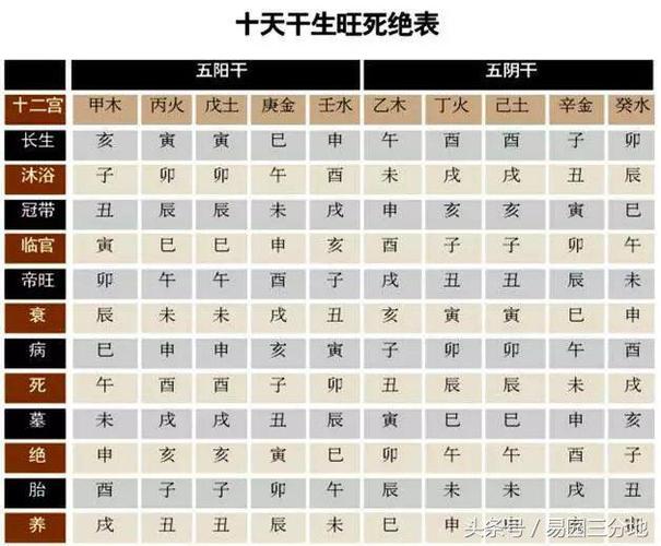 八字暗邀_六合邀合_详解八字天干暗邀