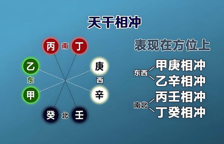 详解八字天干暗邀_八字暗邀_六合邀合