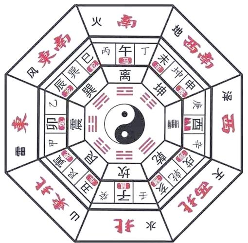 六爻与梅花易数：哪种占卜术更适合你
