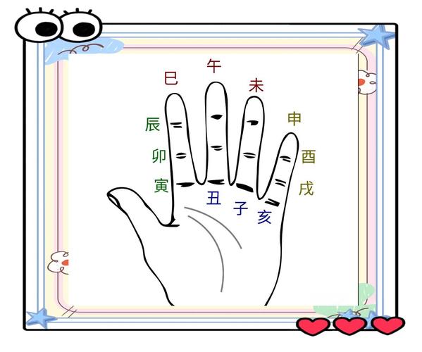 六壬排盘择方法_起四柱定月将天地盘四课推演_六壬排盘详解