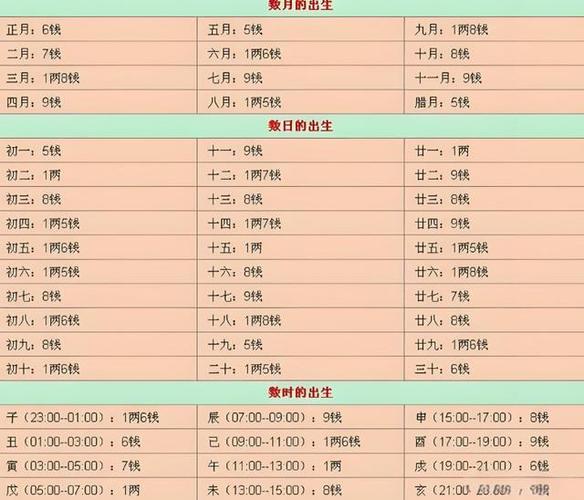 六两命多少钱 称骨算命男命女命全面解读