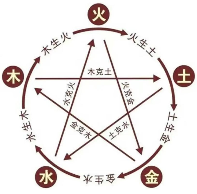 八字土多男性性格事业财运婚姻健康_八字土多的男人是什么命_八字土旺男性性格事业财运婚姻健康