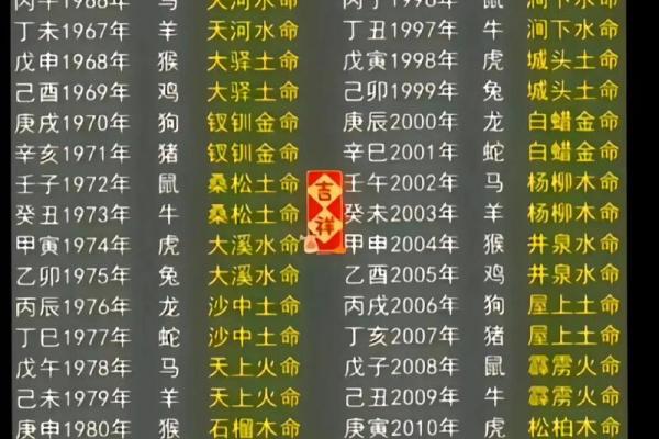 白蜡金命格：苦命还是富贵