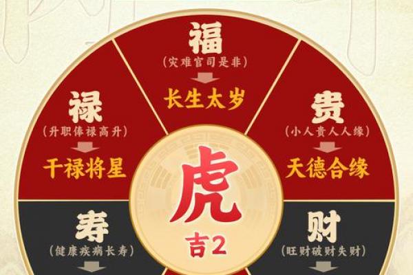 属虎者2026年职场变动契机，2026年虎年工作调动时间点