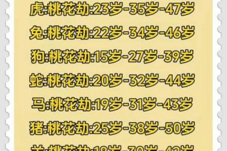 属鼠者烂桃花年份是哪一年