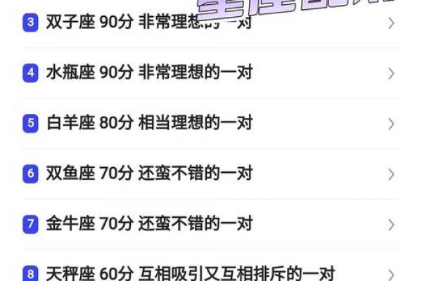 白羊座男生和处女座女生的婚姻匹配度如何