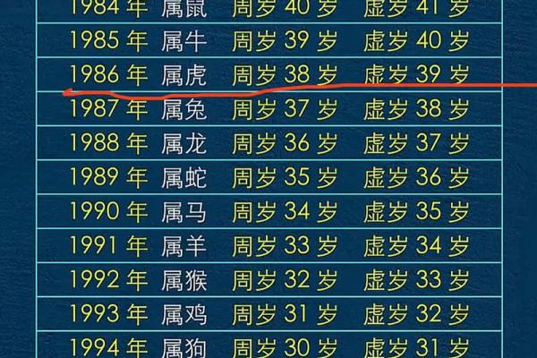 2026年属猴重孝在几月