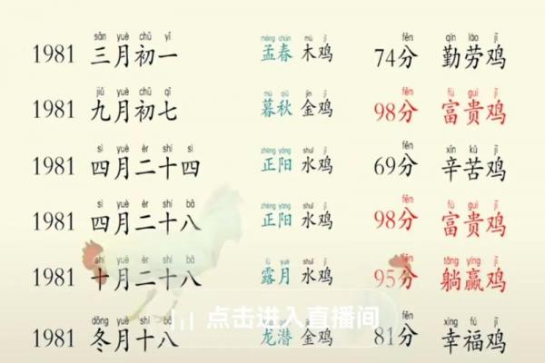 81年属鸡男性45岁后财运预测