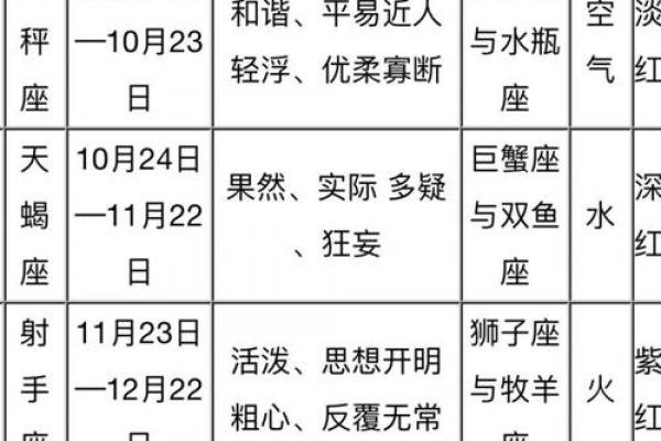 白羊座的日期范围是何时