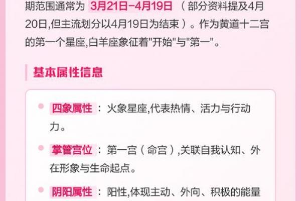 白羊座的日期范围是何时