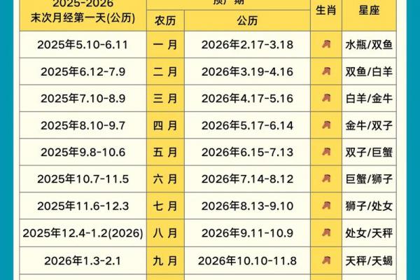 哪个月份出生的马更佳