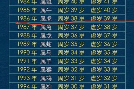 2026年属猴重孝在几月