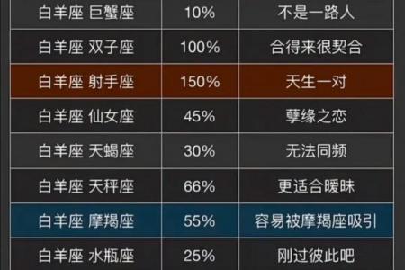 射手男与白羊女的星座配对解析