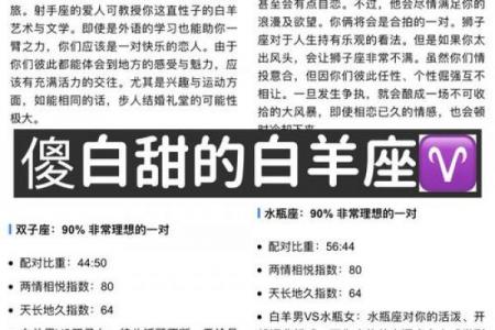 白羊座与双子座的友谊