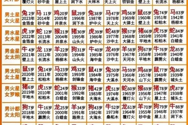 67年出生属羊女性的桃花运旺盛年份