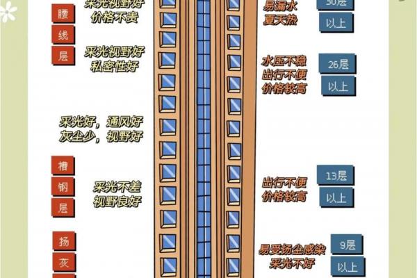 沙中土命适宜居住的楼层选择