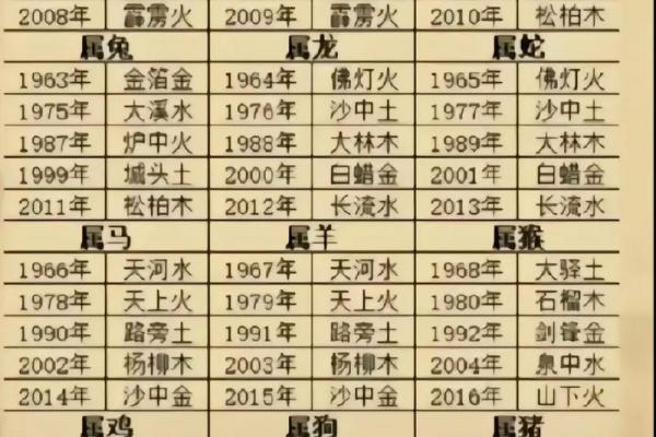 属龙者二婚能否长久及最终归宿