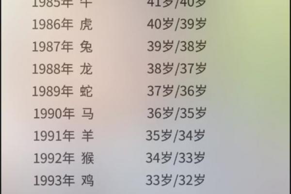 属牛人36岁后十年大运解析