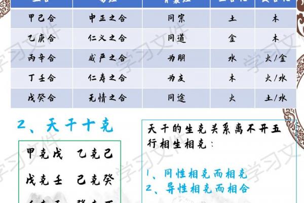 八字天干暗合详析