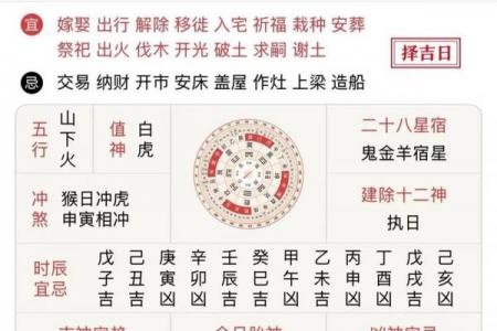 2004年水猴命忌讳事项