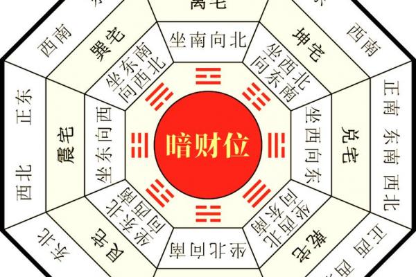 属猴者2026年财位方向指南