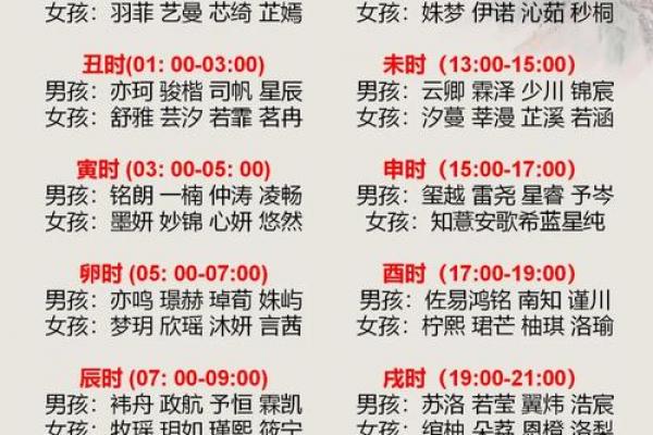 2011年金兔命属几等命