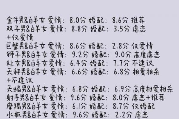 白羊女与巨蟹男的星座配对解析