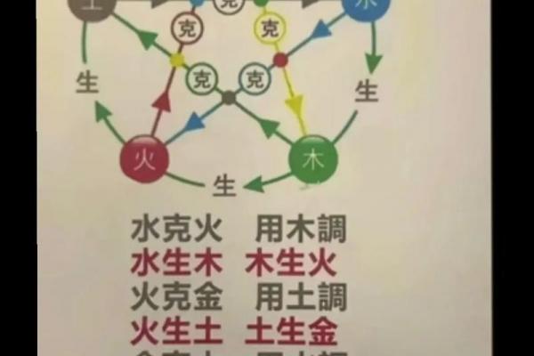 炉中火命与大林木命是否相克
