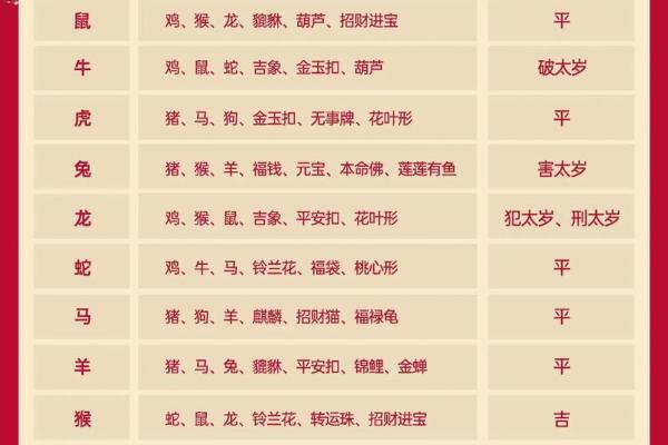 属龙人2026年姻缘解析